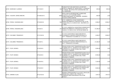 SPESE PER BENEFICIARIO DL 22-6-2012 n 83 al 31-1-2013.pdf