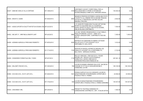 SPESE PER BENEFICIARIO DL 22-6-2012 n 83 al 31-1-2013.pdf