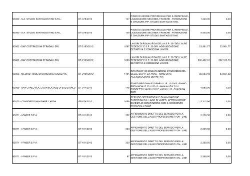 SPESE PER BENEFICIARIO DL 22-6-2012 n 83 al 31-1-2013.pdf