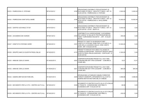 SPESE PER BENEFICIARIO DL 22-6-2012 n 83 al 31-1-2013.pdf