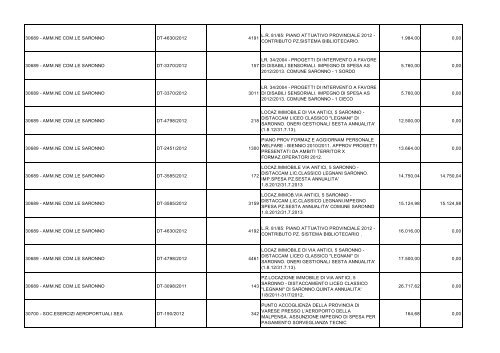 SPESE PER BENEFICIARIO DL 22-6-2012 n 83 al 31-1-2013.pdf