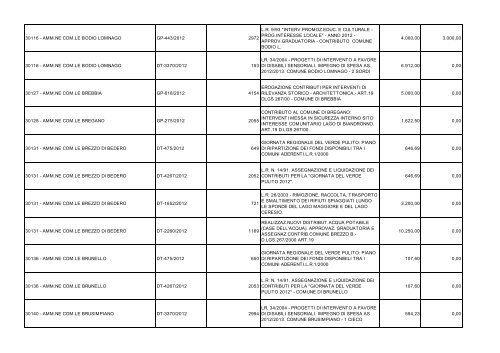 SPESE PER BENEFICIARIO DL 22-6-2012 n 83 al 31-1-2013.pdf