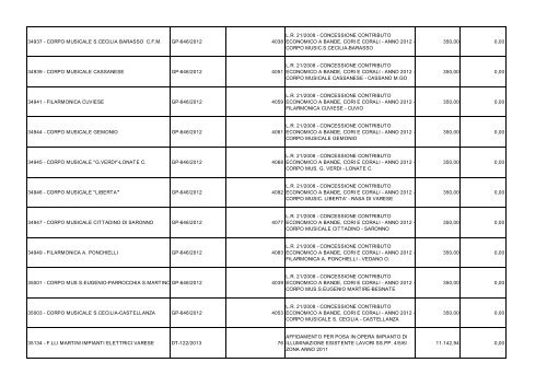 SPESE PER BENEFICIARIO DL 22-6-2012 n 83 al 31-1-2013.pdf