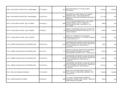 SPESE PER BENEFICIARIO DL 22-6-2012 n 83 al 31-1-2013.pdf