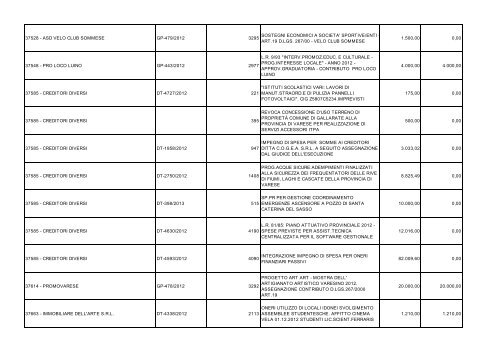 SPESE PER BENEFICIARIO DL 22-6-2012 n 83 al 31-1-2013.pdf