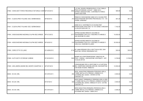 SPESE PER BENEFICIARIO DL 22-6-2012 n 83 al 31-1-2013.pdf