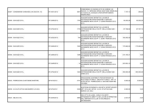 SPESE PER BENEFICIARIO DL 22-6-2012 n 83 al 31-1-2013.pdf