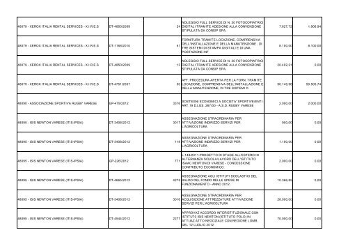 SPESE PER BENEFICIARIO DL 22-6-2012 n 83 al 31-1-2013.pdf