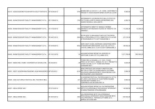 SPESE PER BENEFICIARIO DL 22-6-2012 n 83 al 31-1-2013.pdf