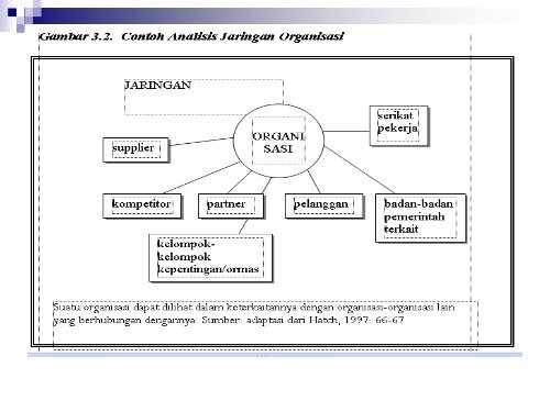 BAB 6 analisis lingk