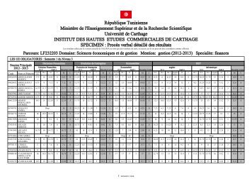 RÃ©publique Tunisienne MinistÃ¨re de l'Enseignement ... - IHEC