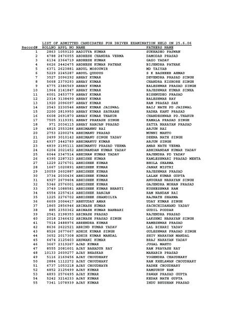 LIST OF ADMITTED CANDIDATES FOR DRIVER EXAMINATION ...