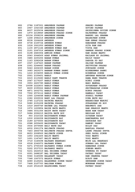 LIST OF ADMITTED CANDIDATES FOR DRIVER EXAMINATION ...