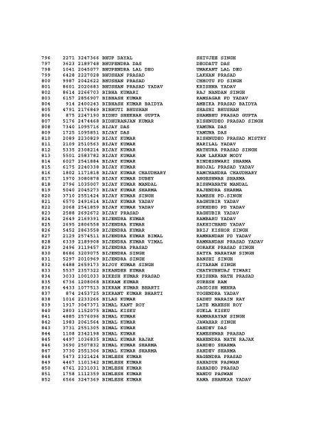 LIST OF ADMITTED CANDIDATES FOR DRIVER EXAMINATION ...