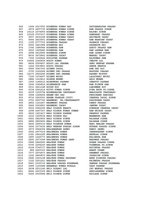 LIST OF ADMITTED CANDIDATES FOR DRIVER EXAMINATION ...