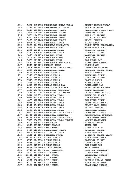 LIST OF ADMITTED CANDIDATES FOR DRIVER EXAMINATION ...