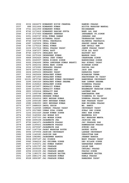 LIST OF ADMITTED CANDIDATES FOR DRIVER EXAMINATION ...