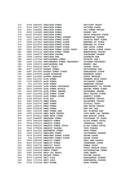 LIST OF ADMITTED CANDIDATES FOR DRIVER EXAMINATION ...