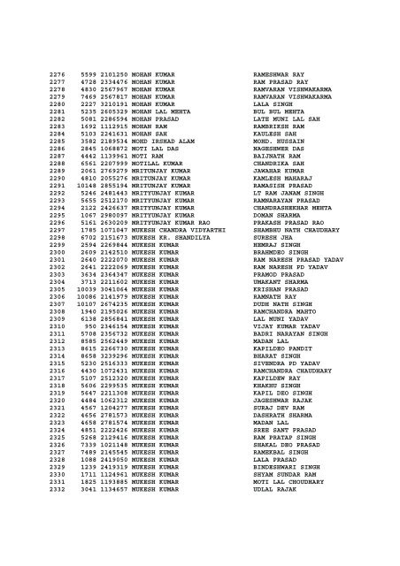 LIST OF ADMITTED CANDIDATES FOR DRIVER EXAMINATION ...