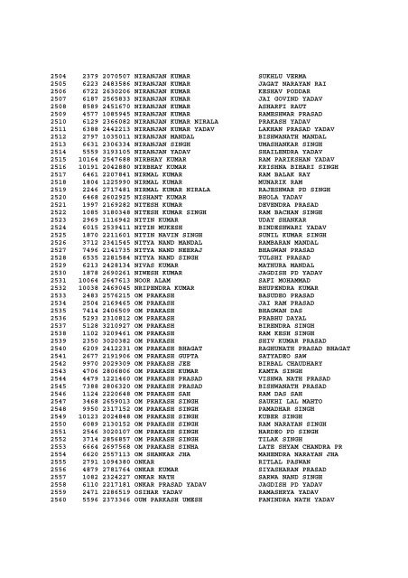 LIST OF ADMITTED CANDIDATES FOR DRIVER EXAMINATION ...