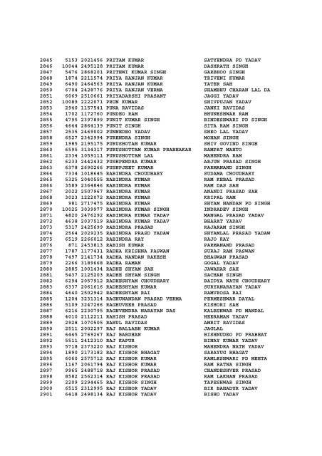 LIST OF ADMITTED CANDIDATES FOR DRIVER EXAMINATION ...