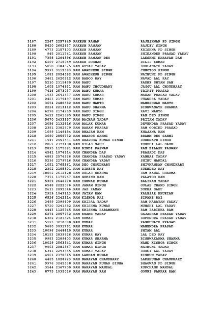 LIST OF ADMITTED CANDIDATES FOR DRIVER EXAMINATION ...