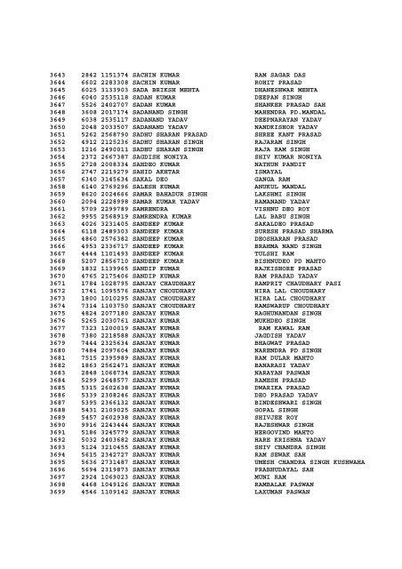 LIST OF ADMITTED CANDIDATES FOR DRIVER EXAMINATION ...