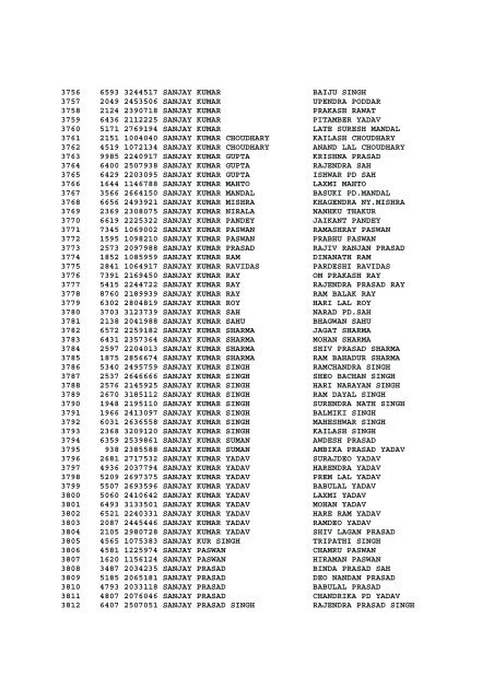 LIST OF ADMITTED CANDIDATES FOR DRIVER EXAMINATION ...