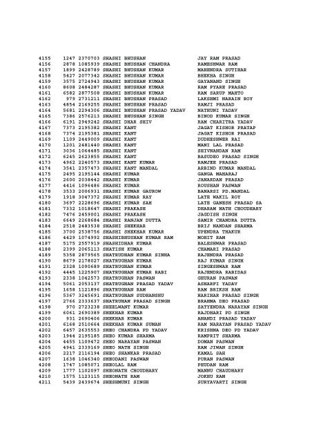 LIST OF ADMITTED CANDIDATES FOR DRIVER EXAMINATION ...