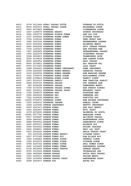 LIST OF ADMITTED CANDIDATES FOR DRIVER EXAMINATION ...