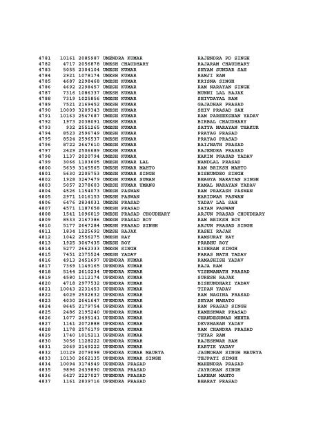 LIST OF ADMITTED CANDIDATES FOR DRIVER EXAMINATION ...