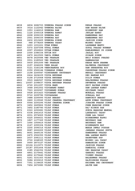 LIST OF ADMITTED CANDIDATES FOR DRIVER EXAMINATION ...