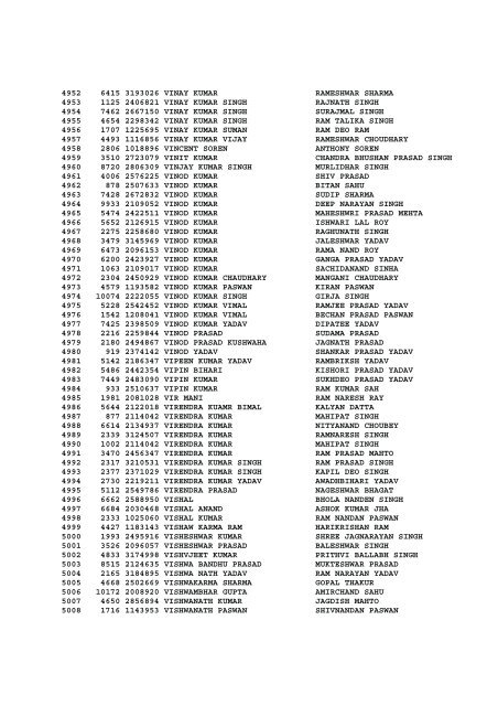 LIST OF ADMITTED CANDIDATES FOR DRIVER EXAMINATION ...