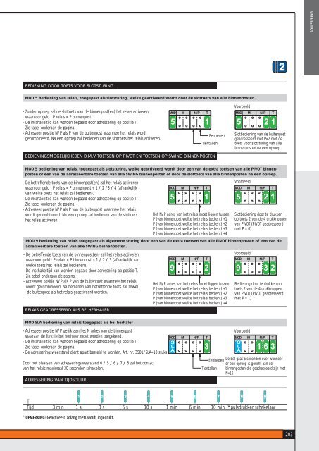 ADRESSERING - BTicino