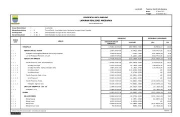 Laporan Realisasi Anggaran PPKD - Pemerintah Kota Bandung