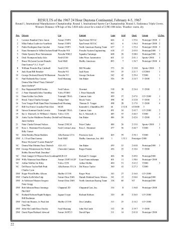 RESULTS of the 1967 24 Hour Daytona Continental, February 4-5 ...