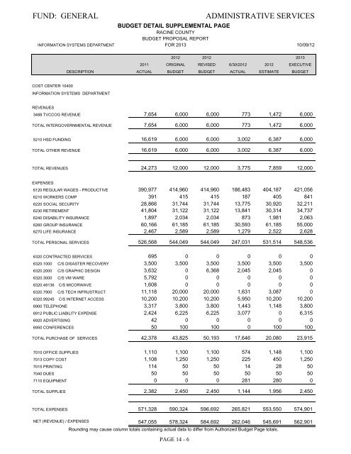 governmental services - GORacine.org