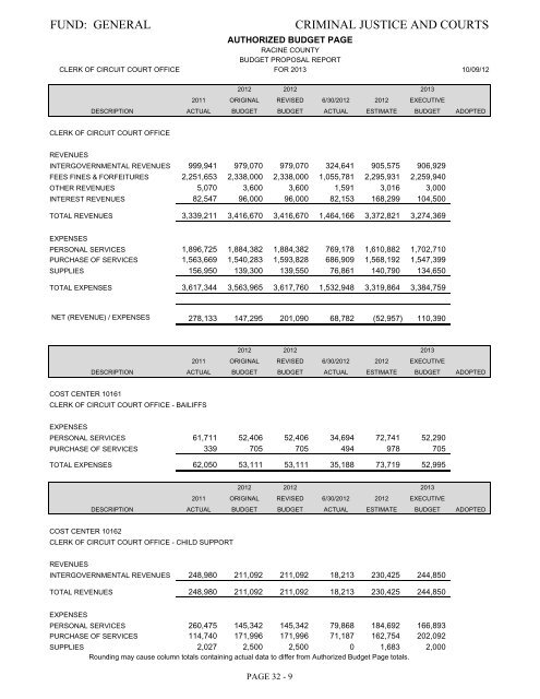 governmental services - GORacine.org