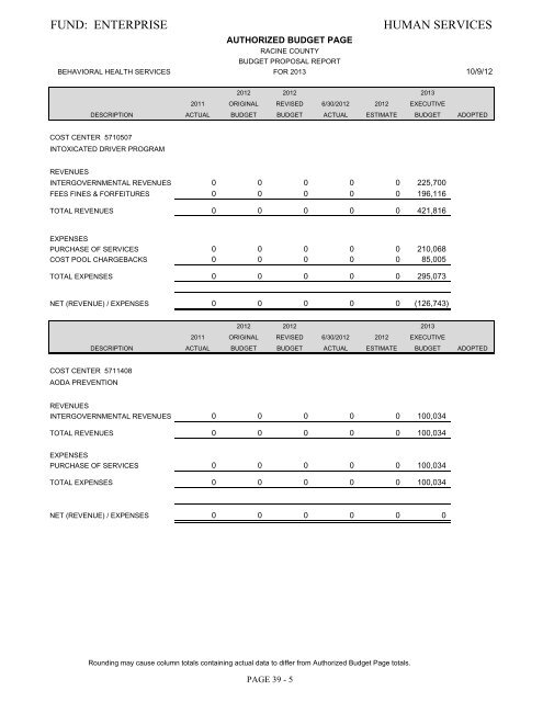 governmental services - GORacine.org