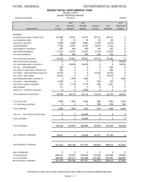 governmental services - GORacine.org