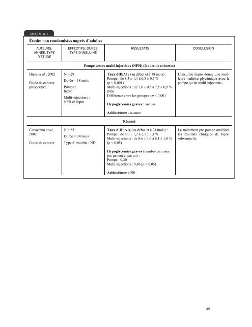 Rapport complet - INESSS