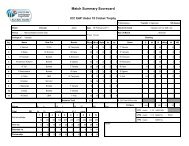 Match Summary Scorecard