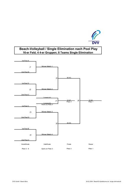 Double Elimination Bäume 8-32 Teams - Volleyball tut Deutschland ...