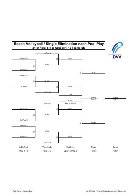 Double Elimination Bäume 8-32 Teams - Volleyball tut Deutschland ...