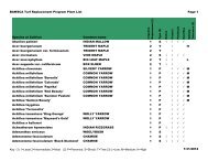 BAWSCA Approved Plant List