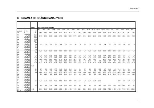 Rapport 957 Vatgas.pdf - Svenska EnergiAskor AB