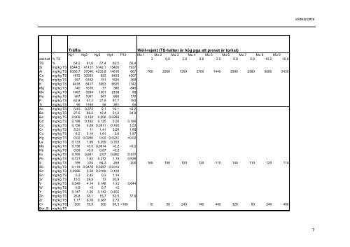 Rapport 957 Vatgas.pdf - Svenska EnergiAskor AB