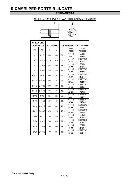 LINEA SICUREZZA - DI.BI. Porte Blindate