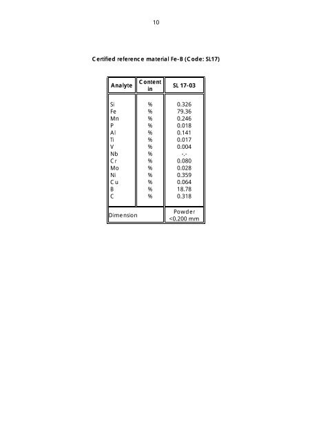 Dillinger Laboratory Reference Materials