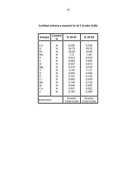 Dillinger Laboratory Reference Materials